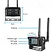 remote security camera monitoring